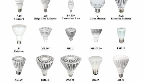 Types of Light Bulbs for Commercial and Residential Use | by Superior