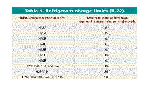 infiniti refrigerant and oil capacity charts