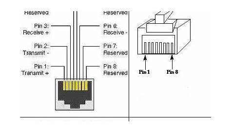 In Case You Need To Know: Ethernet RJ45 Pinout