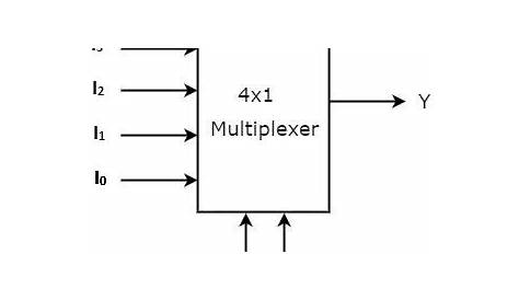 Multiplexer - Applications & Advantages | Electricalvoice