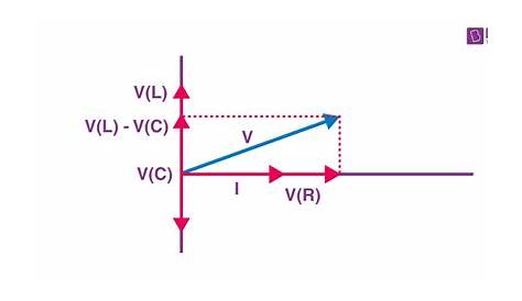 LCR Circuit - Analysis of LCR Circuit, Phasor diagram and FAQs