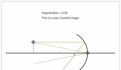 Ray Diagrams for Spherical Mirrors - Wolfram Demonstrations Project