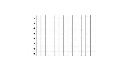 Basic Blank Multiplication Chart From 0-12 by Heather Batchelder
