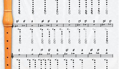 A Fingering Chart For Soprano Recorder Sheet Music By Phil Black