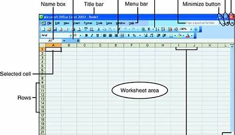 Label The Parts Of The Microsoft Excel Window Fix