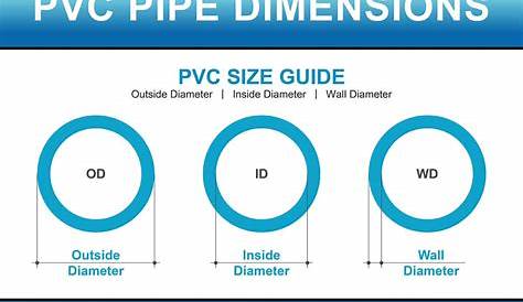 PVC Pipe & Fittings Sizes and Dimensions Guide (Diagrams and Charts)