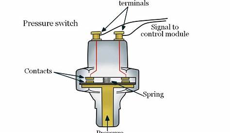 micro servo pressure sensor circuit diagram