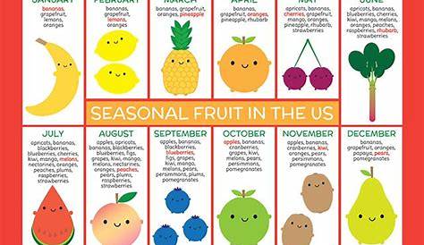 fruit in season chart