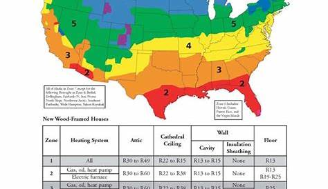 wall insulation r-value chart
