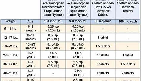 ibuprofen dosing chart for infants