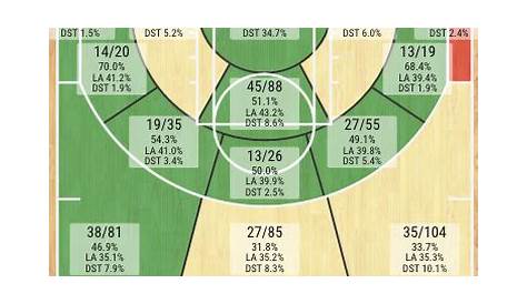 Kevin Durant Shooting Chart / Steph Curry Shot Chart Dat Night
