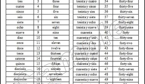 spanish numbers 1 100 printable chart