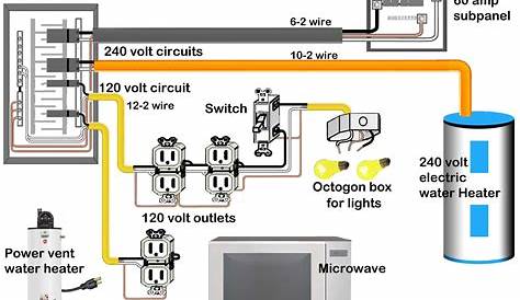 240v sub panel wiring diagram
