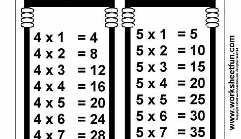 4 Times Multiplication Chart | Printable Multiplication Flash Cards