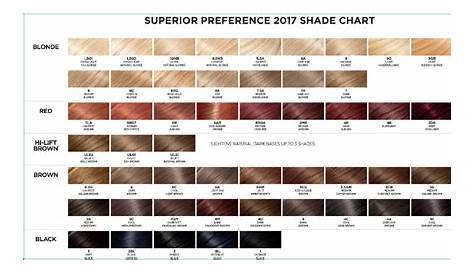 L oreal Superior Preference Hair Color Chart 233500 L oreal Preference