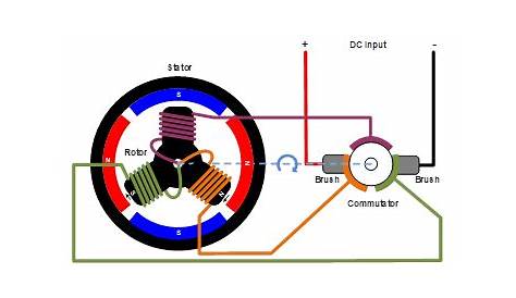 dc brush motor diagram