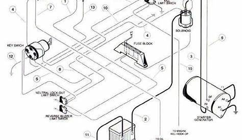 Wiring Diagram For Gas Club Car Precedent 2013