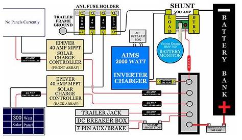 50 amp wiring diagram rv