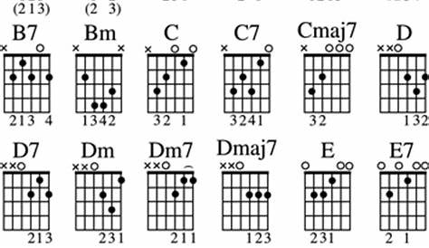 guitar chord chart with finger position
