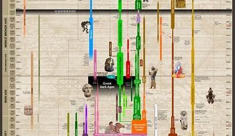 world history timeline chart pdf