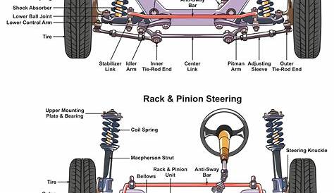 car steering system diagram