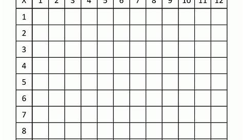 Fill In Multiplication Table Printable - Times Tables Worksheets
