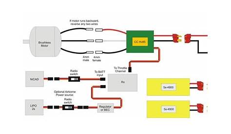 Wiring Schematic Electric Plane / 4 Electric Propulsion Commercial