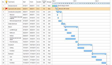 example of gantt chart for building a house