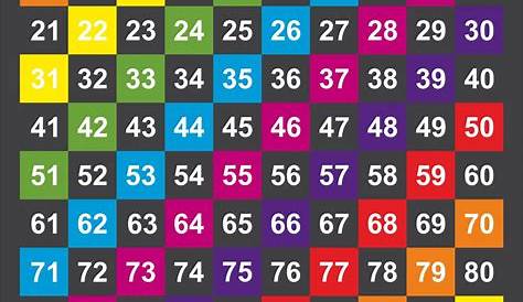 1-100 Grid Multi Coloured – Creative Preformed Markings