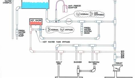 [View 24+] Atwood Rv Water Heater Wiring Diagram