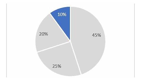 How to Make a PIE Chart in Excel (Easy Step-by-Step Guide)