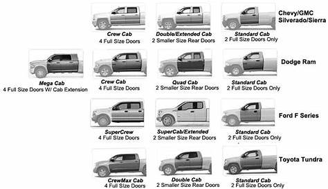 chevy colorado truck bed dimensions chart - Petrina Fenton