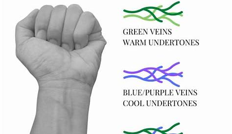 how to tell undertone by veins
