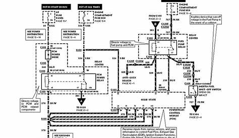 Ford Dtc Codes Manual