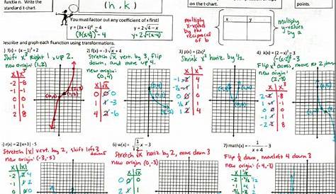 Transforming Equations Worksheet - Equations Worksheets