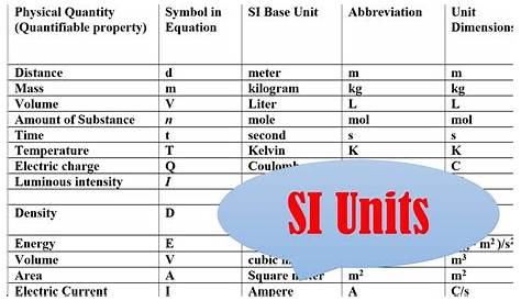 si units worksheets