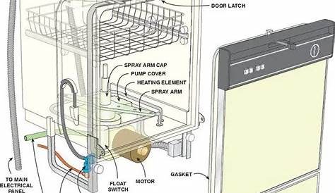 Ge Dishwasher Parts Schematic
