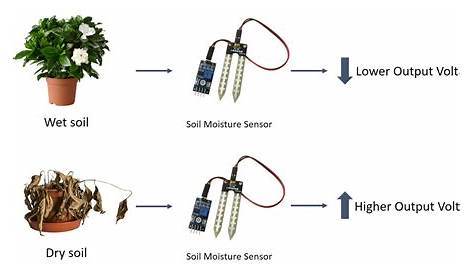 arduino soil moisture sensor schematic