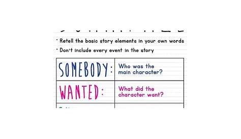 Summary Anchor Chart by Thoughts Made Visible | Teachers Pay Teachers