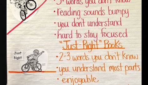 8 best "Just right books" anchor charts images on Pinterest | Guided