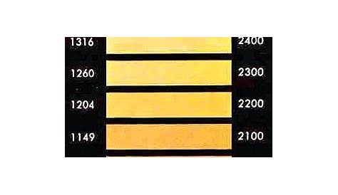 identification steel color code chart