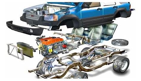 Replacement Car Parts | Exterior Car Body Parts | Auto Par… | Flickr