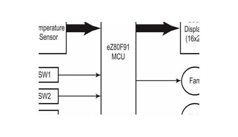 automatic temperature control circuit diagram