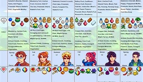 Stardew Valley NPC Gift Guide , #gift #Guide #infographic #