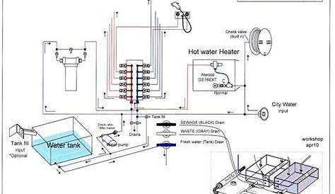 newmar 5th wheel rv water plumbing diagrams