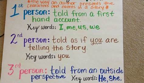 Point of View Anchor Chart | Education | Pinterest | Anchor charts