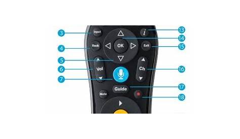 TiVo Remote | Midco Cable TV Support