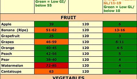 vegetable glycemic index chart