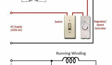 Electrical Fan Circuit Diagram | Projetos elétricos, Comandos eletricos