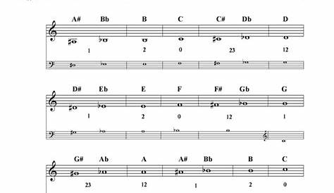 french horn b flat scale finger chart